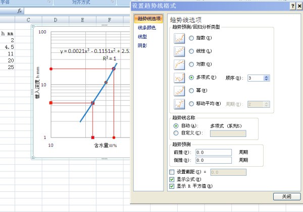 怎么取得excel回归分析中的回归方程及r平方值