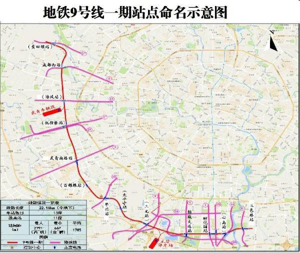 成都地铁9号线二期多久开工