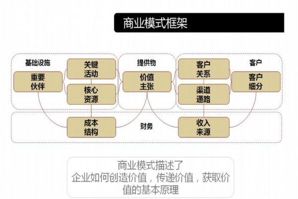 互联网商业模式和传统商业模式的不同