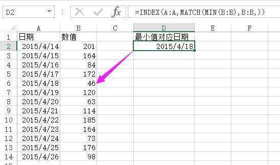 excel中最大值出现日期能求到，求最小值出现日期函数公式！！！