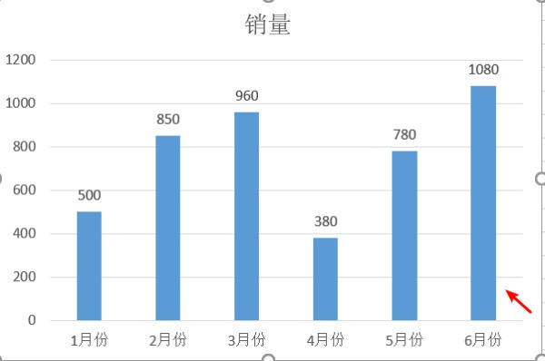 45度倾斜是为什么