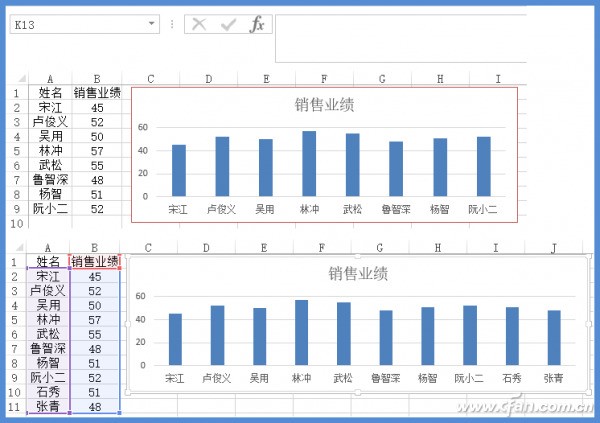 Excel肿么实现图表与数据联动的动态图表