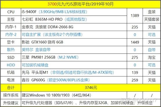 psp3000配16g储存卡多少钱？