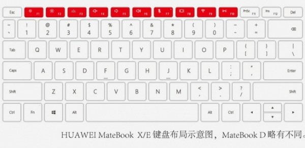 为何macbook pro最上面一排的键没反应了