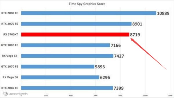 NVIDIAmx350玩CSGO类似的FPS游戏可不可以流畅运行?