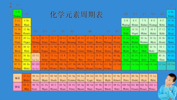 判断原子序数为41的元素在元素周期表中的位置