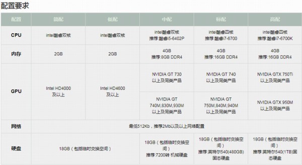 i59400f配gtx980ti好不好和i59400f配gtx1660对比如何?