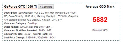 GTX950、GTX1050Ti、GTX960、GTX970、和GTX1060 3G，6G这些显卡的性能差多少