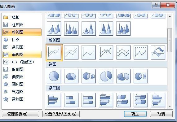 ppt图表数据怎么用线条表明完成率