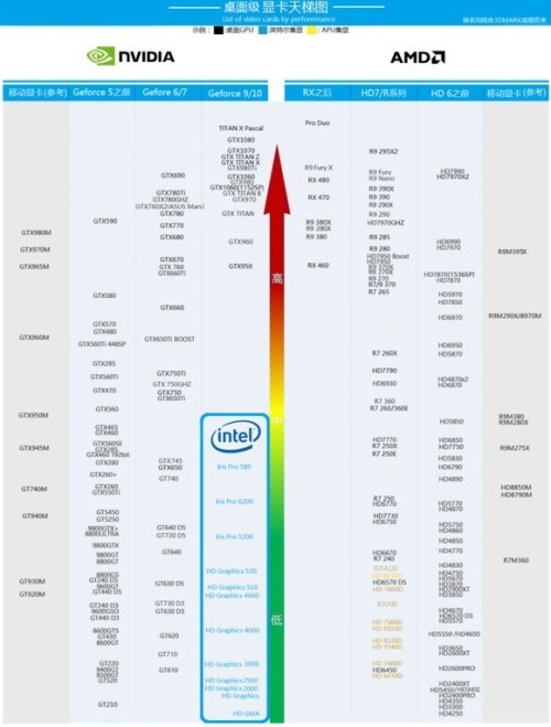 gtx1050ti和gtx1050的不同