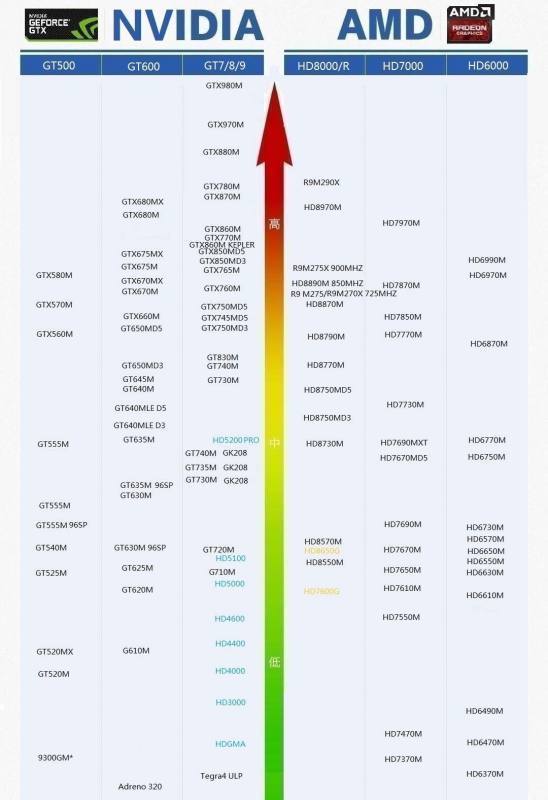电脑显卡天梯图