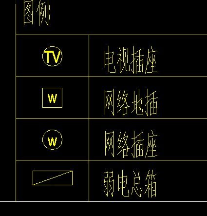 cad弱点图例符号制作W标志是什么意思