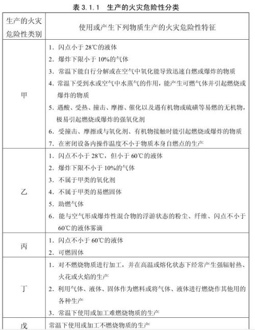 甲类液体现场不可以超太多少升