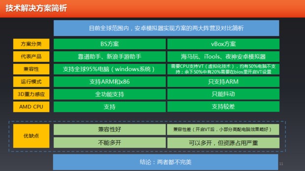 android模拟器大师热血传奇怎么一进游戏就黑屏