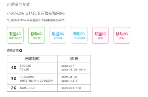 小米note能用移动4G和联通4G，那3G,2G能用吗？