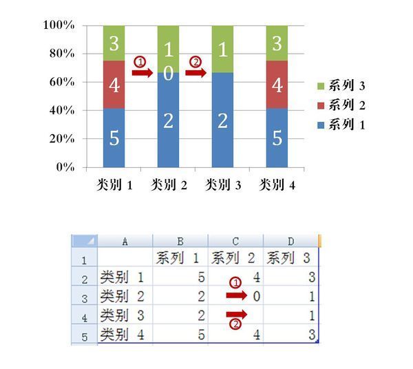 ppt柱形图刻度怎么去掉
