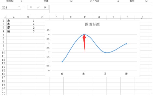 excel图肿么把曲线中的圆圈改成方块和三角形