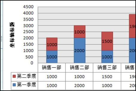 在excel2010中怎么将图表中x轴和y轴对调，