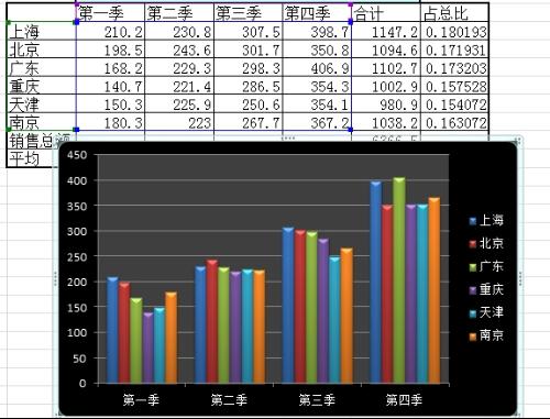 excel怎么样做不同年份的对比曲线图?急。急