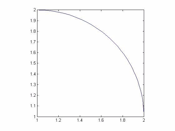 matlab 如何画隨意空间圆弧？