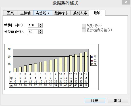 如来自何让同一个ppt中的部分内容迟放出来