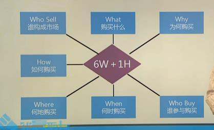 消费者购置动机有哪些类型
