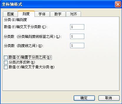 wps excel双y轴折线图怎样做？