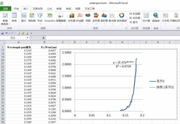 怎么样才能在EXCEL里用最小二乘法拟合曲线