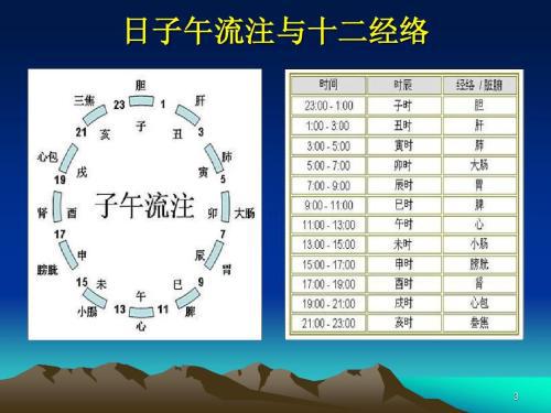 7点到9点是什么时辰-ZOL问答