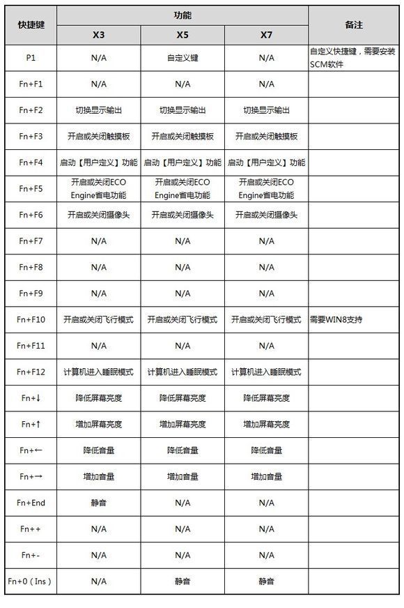 机械革命热键fn为何没反应