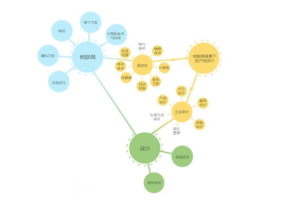 简易方程思维导图