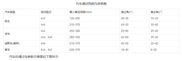 大众尚酷和mini的底盘分别是多少？哪个高？