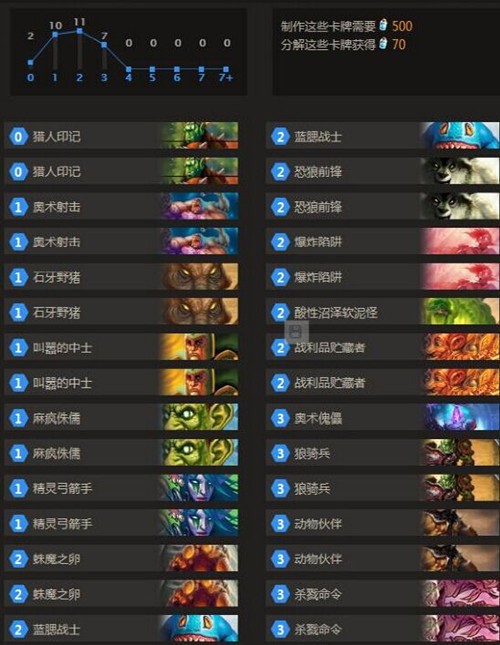 《炉石传说》巫妖王平民用什么卡组