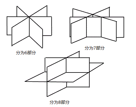 正方体把空间分成27部分肿么画