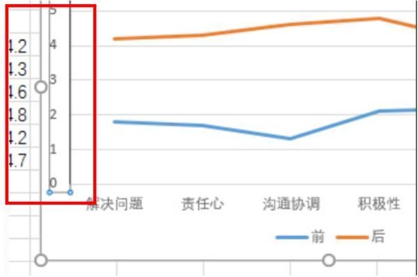 怎么设置雷达图的次坐标？