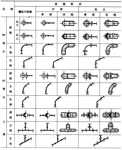 cad怎么画管道平面图