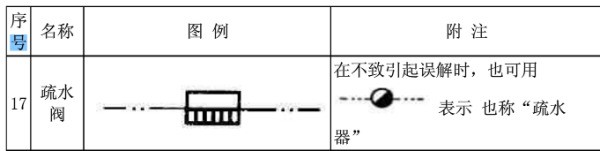 cad水阀肿么画？