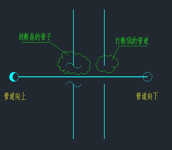 俯视图管道翻弯肿么表达出来