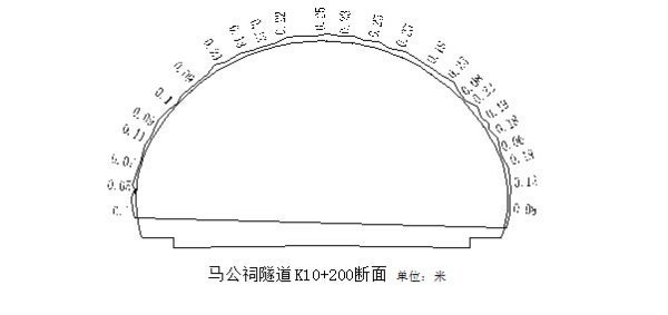 肿么走cad画隧道断面图