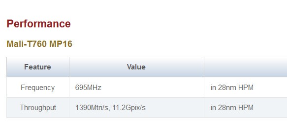 联发科 MT6752 GPU 三角形输出率和像素填充率各是多少？