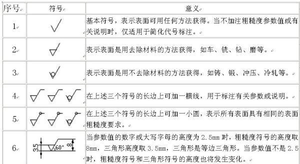 抄数绘图是什么意思