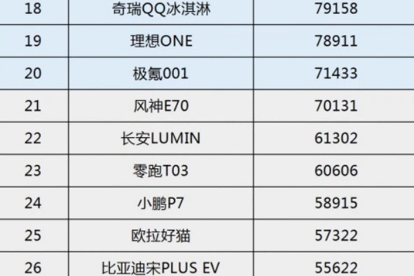 国产新能源电动汽车排行榜前十名