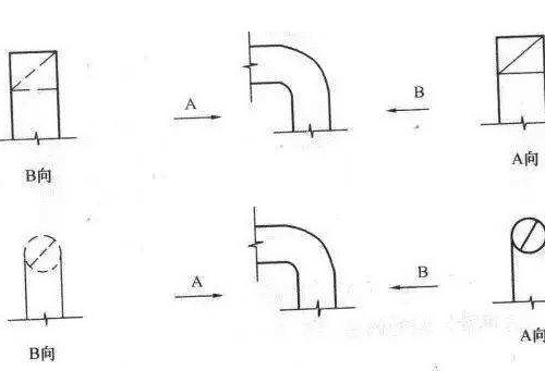 CAD图纸上 下水管道，蒸汽管道和自来水管道 肿么标注知道的朋友解决下