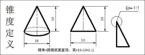 CAD图纸房屋面上“1:15下面一个箭头”是什么意思？