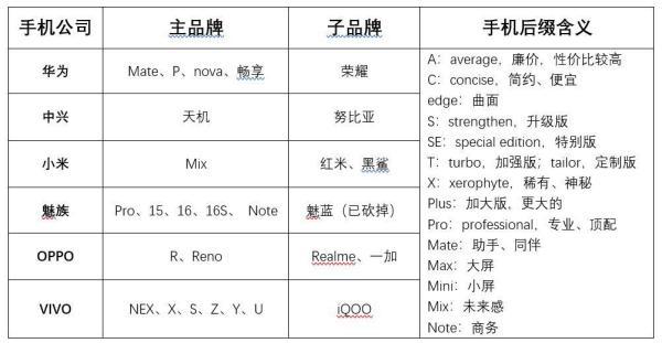 OP0P手机对比R型比A型两种那种好？