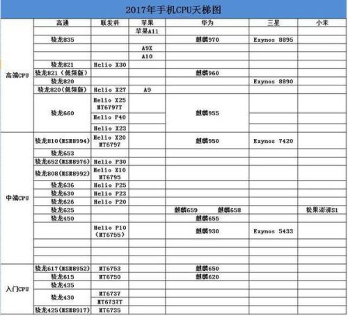 麒麟820和骁龙865处理器哪个更好