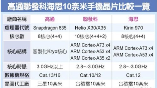 麒麟970跟骁龙730哪个更好