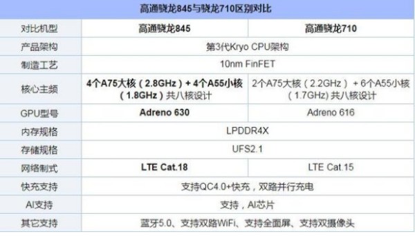 骁龙480plus和麒麟710哪个更好?