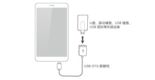 华为荣耀八X能用OTG吗