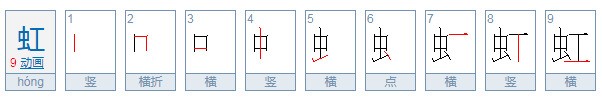 DNF怎么样得金币快?